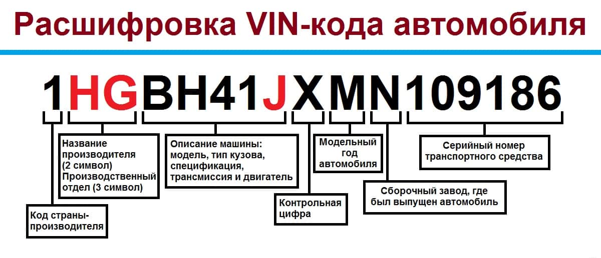 Расшифровка VIN-кода автомобиля