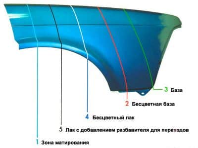 Частичное окрашивание детали авто