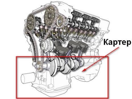 Как проверить давление картерных газов в двигателе