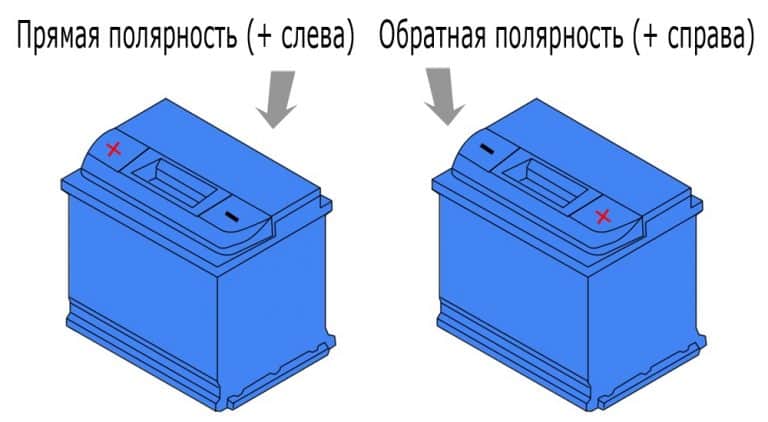 Определение полярности аккумулятора